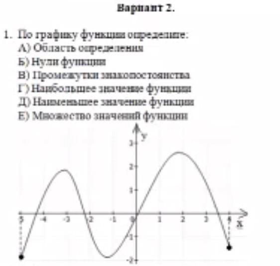 Нули функции промежутки