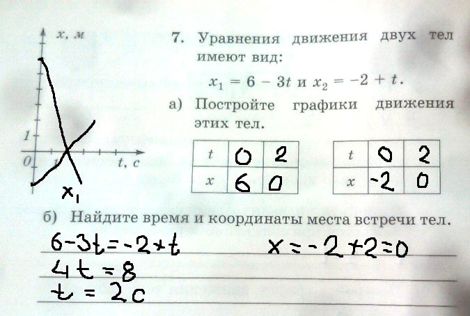 1. Даны уравнения движения двух тел: х1=4+3t и х2=1+6t.