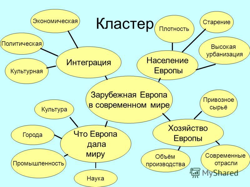 Презентация образовательный кластер