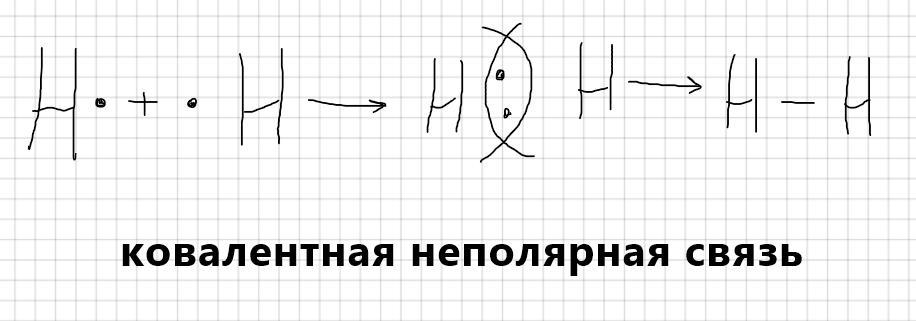 Ковалентная связь hf схема