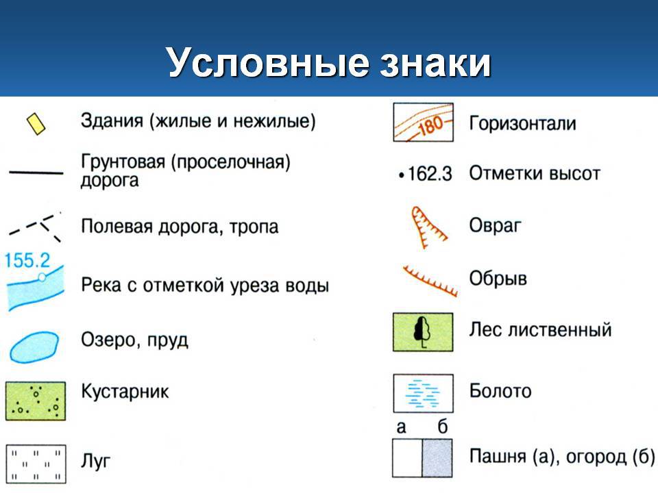 Применение условных знаков позволяет уменьшать количество изображений при вычерчивании предметов