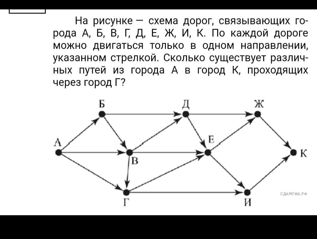 На рисунке схема дорог связывающих города абвгдеж по каждой дороге можно двигаться только в одном