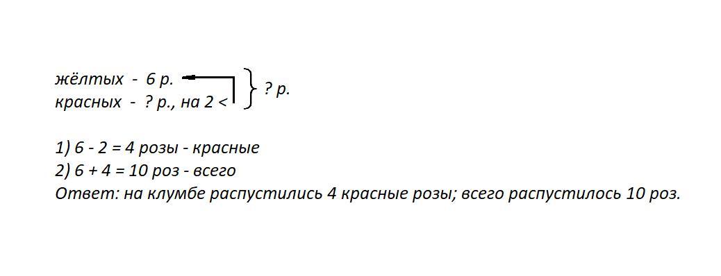 Сколько красных. На клумбе распустились 6 желтых роз. Условие задачи желтые и красные розы. На клумбе распустились 6 желтых роз а красных на 2 меньше. Реши задачу на клумбе распустилось 10 желтых роз.