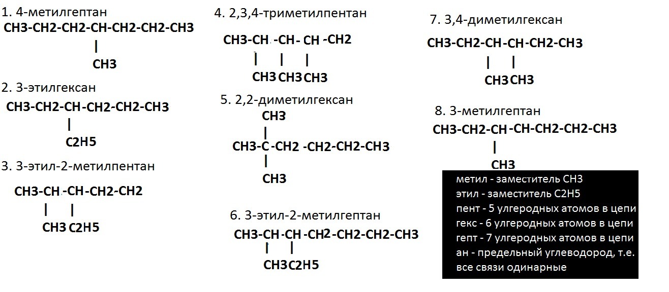 3-метилгептан, структурная формула, химические свойства