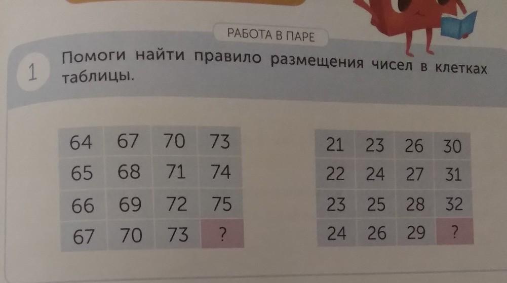 расставьте в свободные клетки квадрвта числа 4,5,6,7,8,9,10 тск, что бы суммы чи