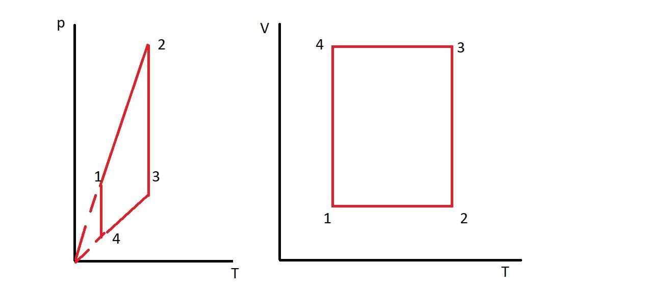 График в осях p v. График в осях p v
