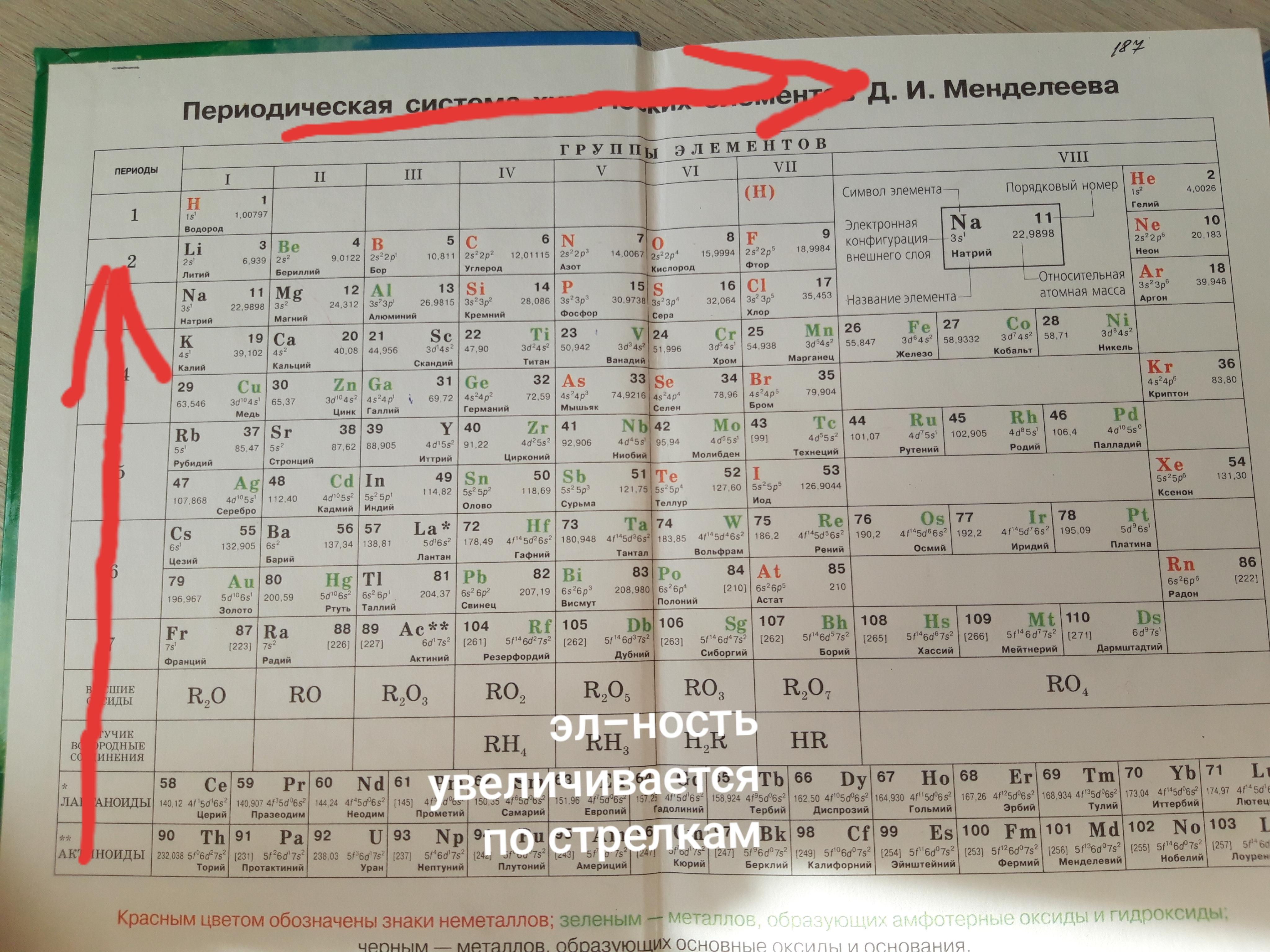 Sr номер в таблице