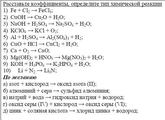 Расставьте коэффициенты в схемах химических реакций определите их тип по признак