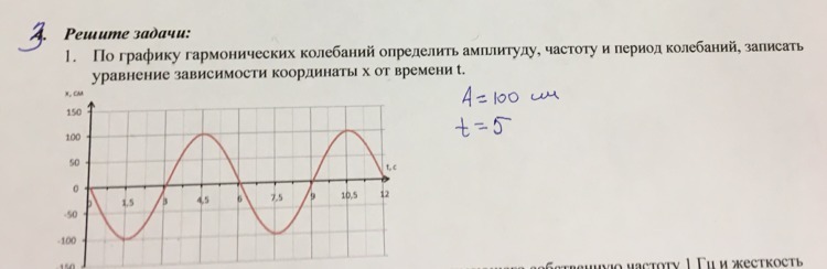 Определите амплитуду период и частоту колебаний по графику изображенному на рисунке 99