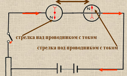 Линейный проводник закрепили над магнитной стрелкой и собрали электрическую цепь представленную на рисунке