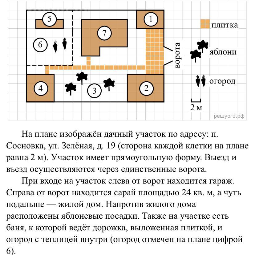 На плане изображено домохозяйство по адресу п сосновка ул зеленая д 19 ответы