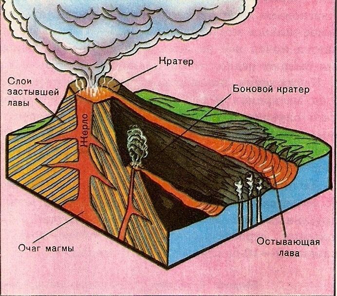 Когда трещины достигают раскаленных масс верхней мантии рисунок