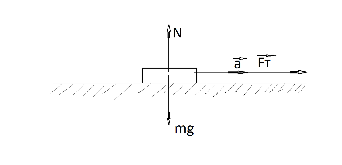 Т с сила 1 1. Сила тяги рисунок. Задачи с силой тяги рисунок. Работа силы тяги рисунок. На автомобиль массой 1.4 т действует в течение 10 с сила тяги 4200.