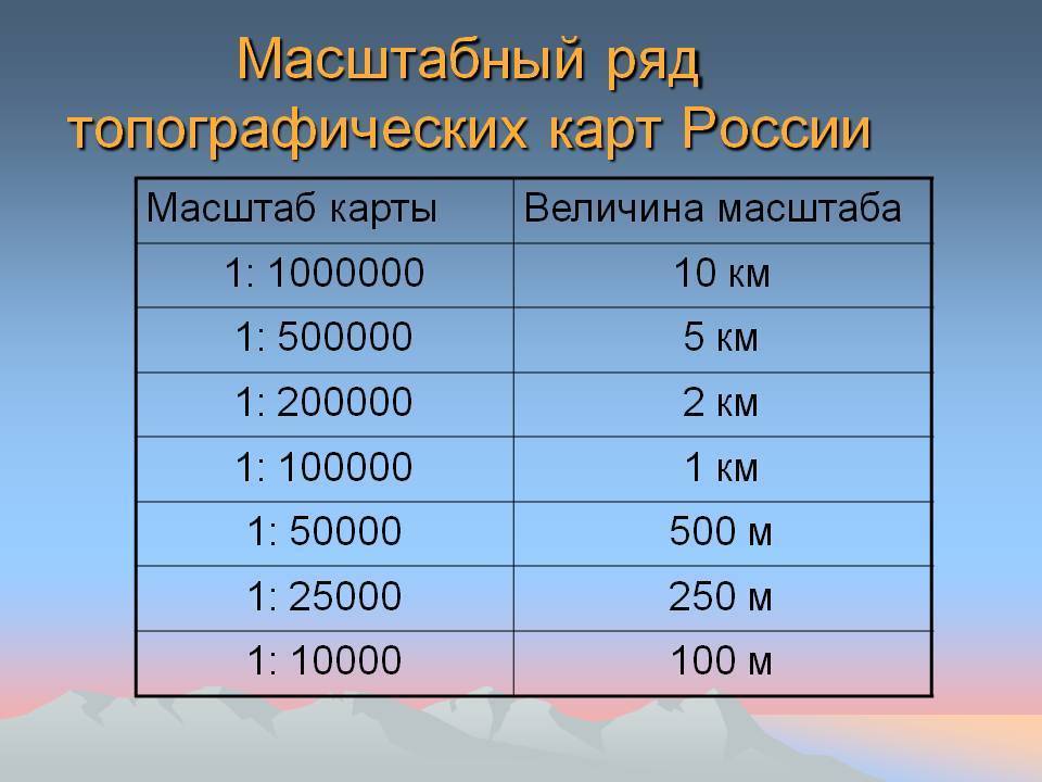 Карта 1 100000 это сколько