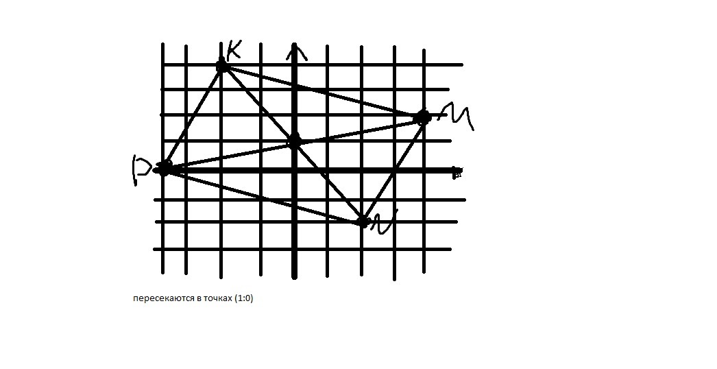 На рисунке изображено 13 точек. Изобразите на координатной плоскости точки к -2 4 м 4 2 n 2 -2 р -4 0. Изобразить на координатной плоскости точки к -2 4. Изобразите на координатной плоскости точки к -2 4 м4,2n2,-2,p-4,0. Изобрази на координатной плоскости точки к -2 4.