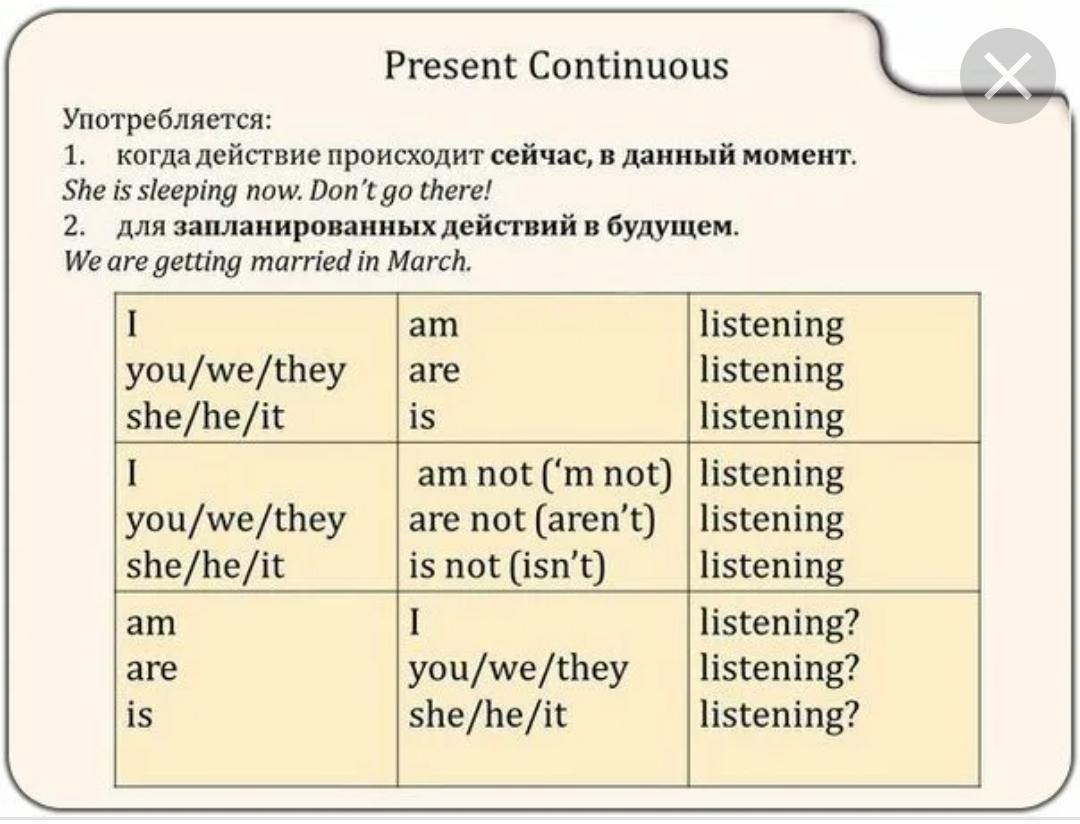 Схема предложения в английском языке present continuous