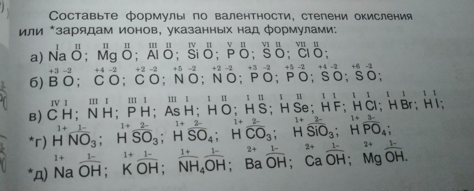 Степень окисления фтора