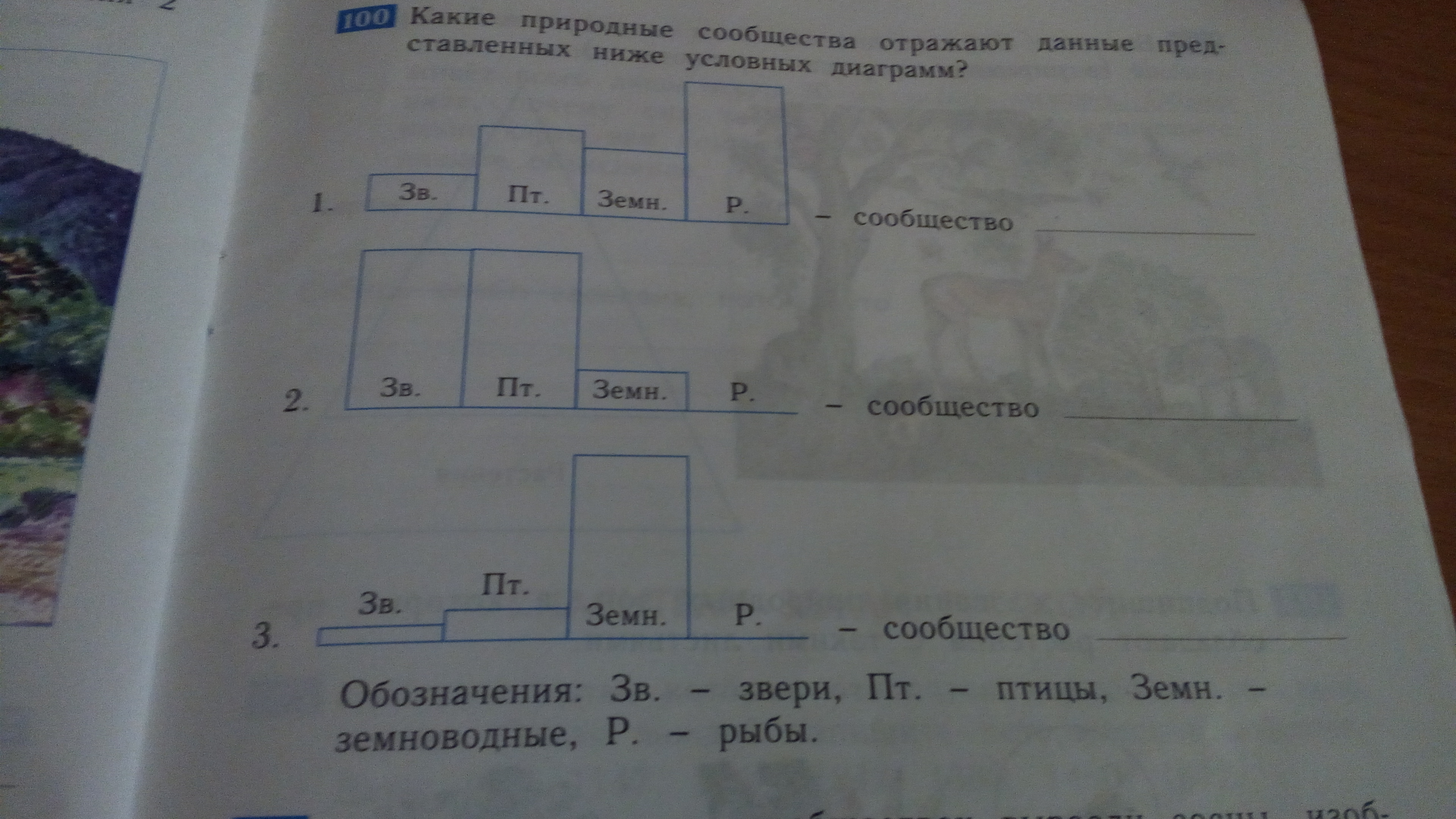 Какие природные сообщества отражают данные представленных ниже диаграмм