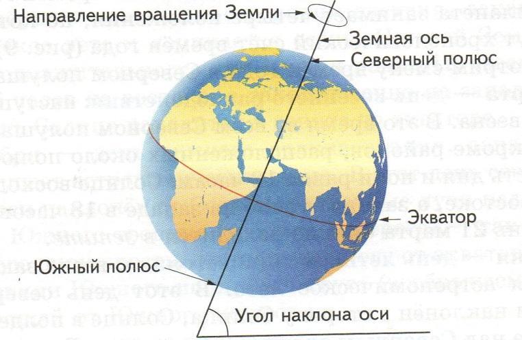 Пояса на глобусе