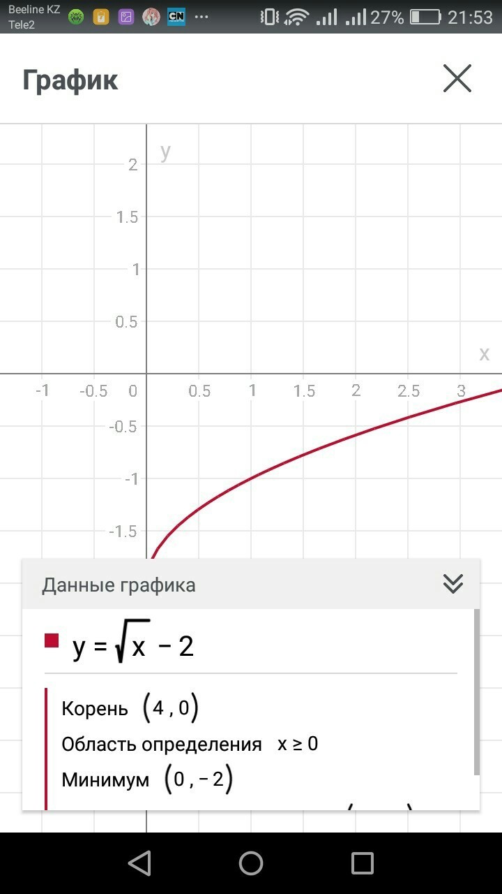 Подробные графики. График a^x. График x y. Построить график функции y=x. Постройте график функции y=x.