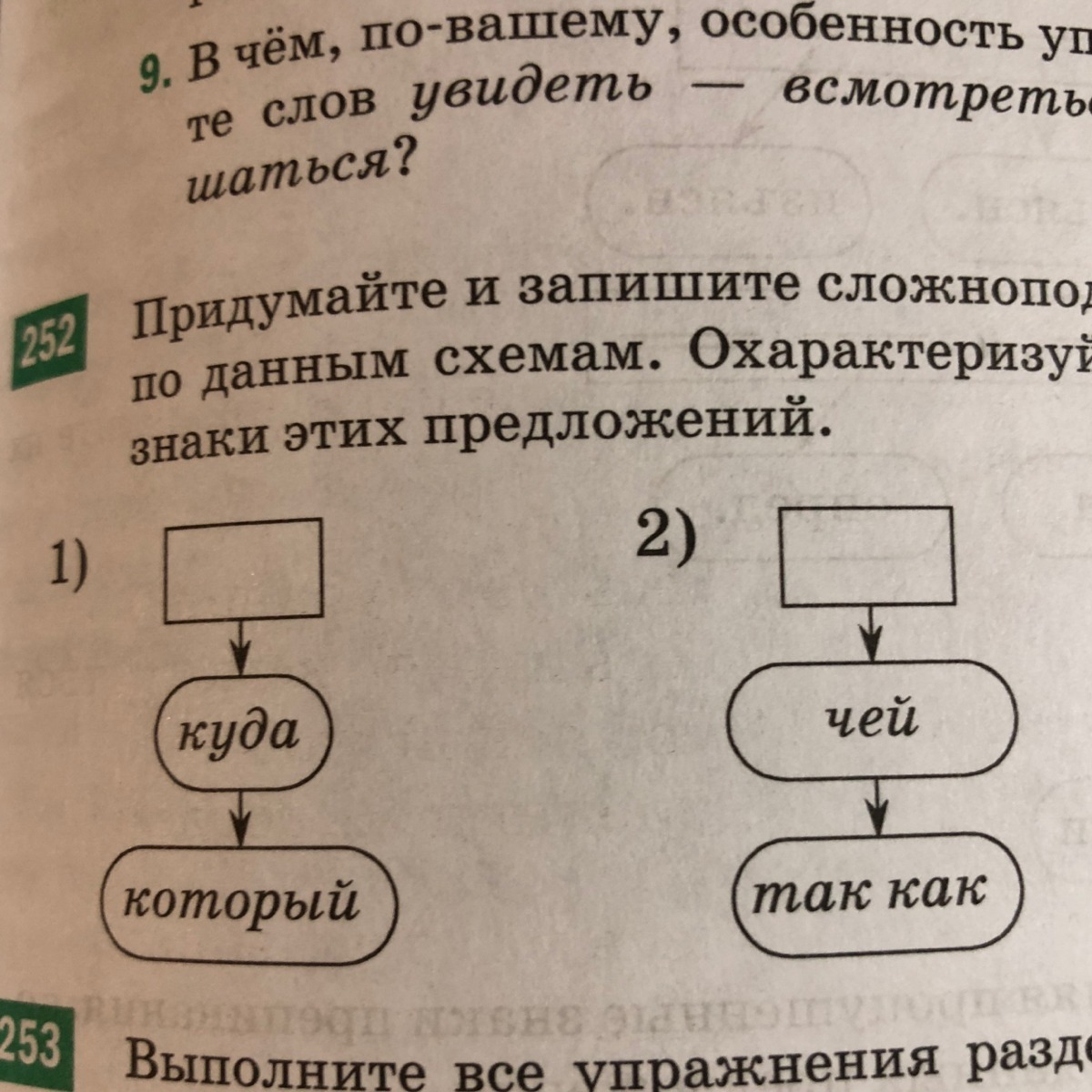 Придумайте и запишите сложноподчиненные предложения по данным схемам охарактеризуйте синтаксические