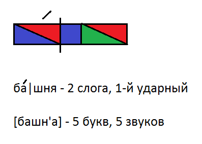 Звуковая схема слова шашки