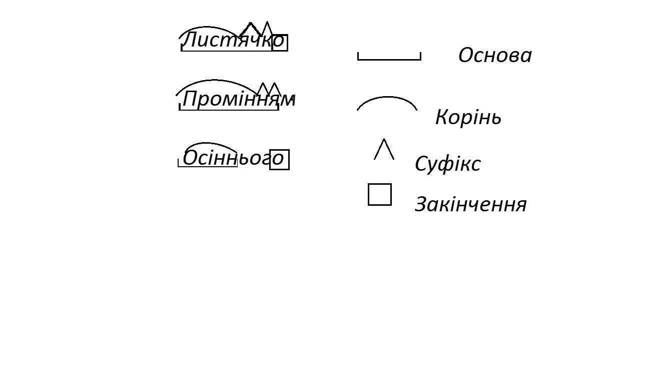 Олененок по составу разобрать. Будова слова. Розбір слова за будовою. Будова слова приклади. Закінчення за будовою.