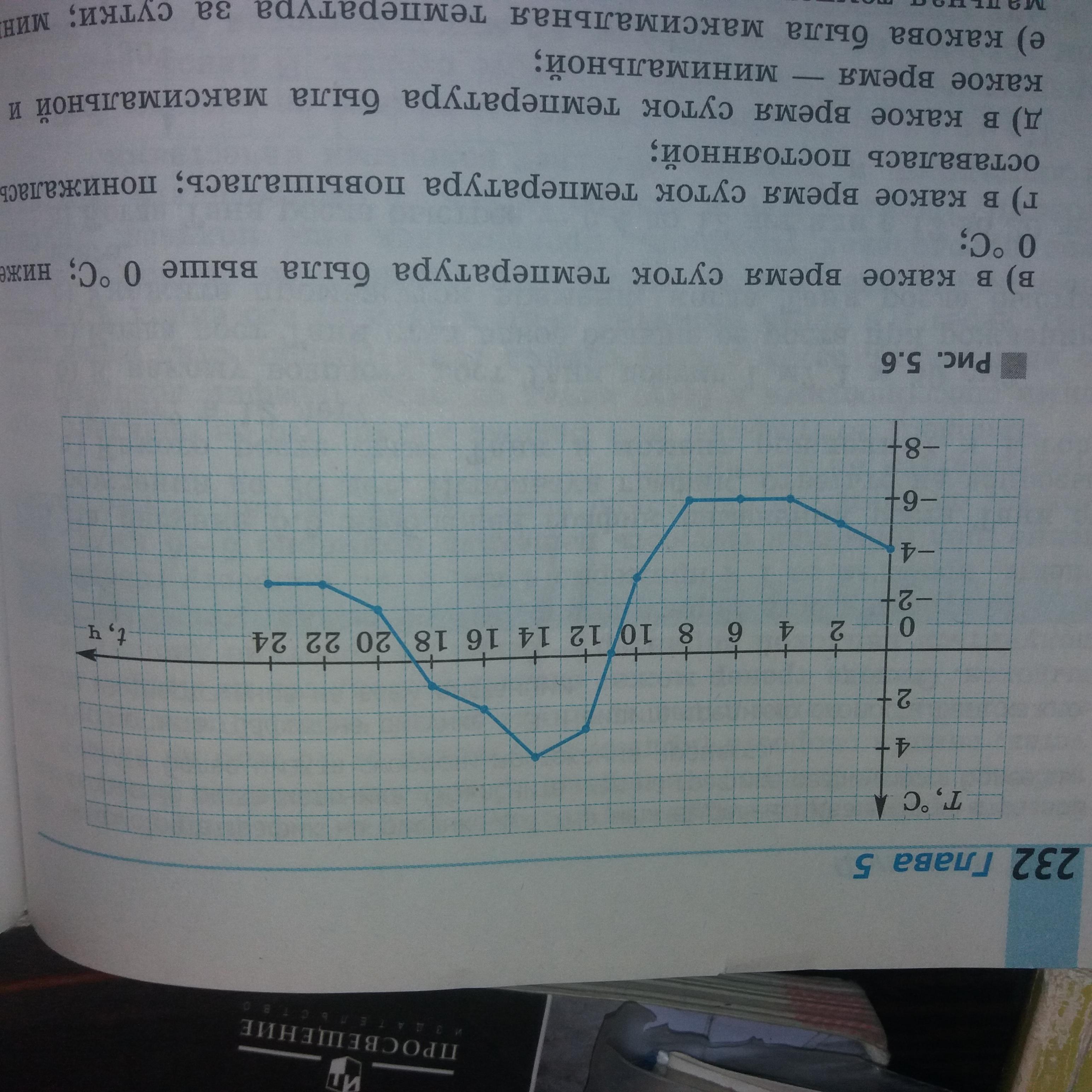 Графику= -ХВКВ-0,25. На рисунке 5.5 изображен график какова была минимальная. Сколько периодов только изображена на графике приведена на рисунке 5.1. На рисунке 5.48 изображены графики зависимости роста Анны и Бориса.