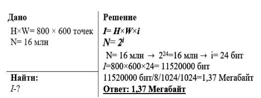 Размеры растрового графического изображения 1280х960 точек количество цветов в палитре 64