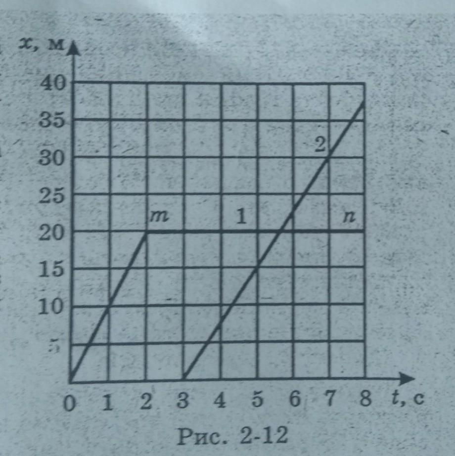 График движения тела приведен на рисунке. Рассмотрите графики движения двух тел. На рисунке приведены графики движения. Графики движения 2 тел рисунок. На рисунке 2.12 приведен график движения двух тел.