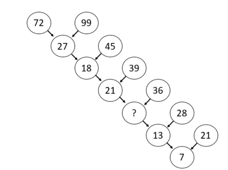 Какое число больше 27 на 27