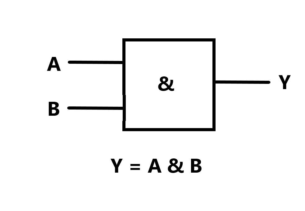 Схема выражения a b