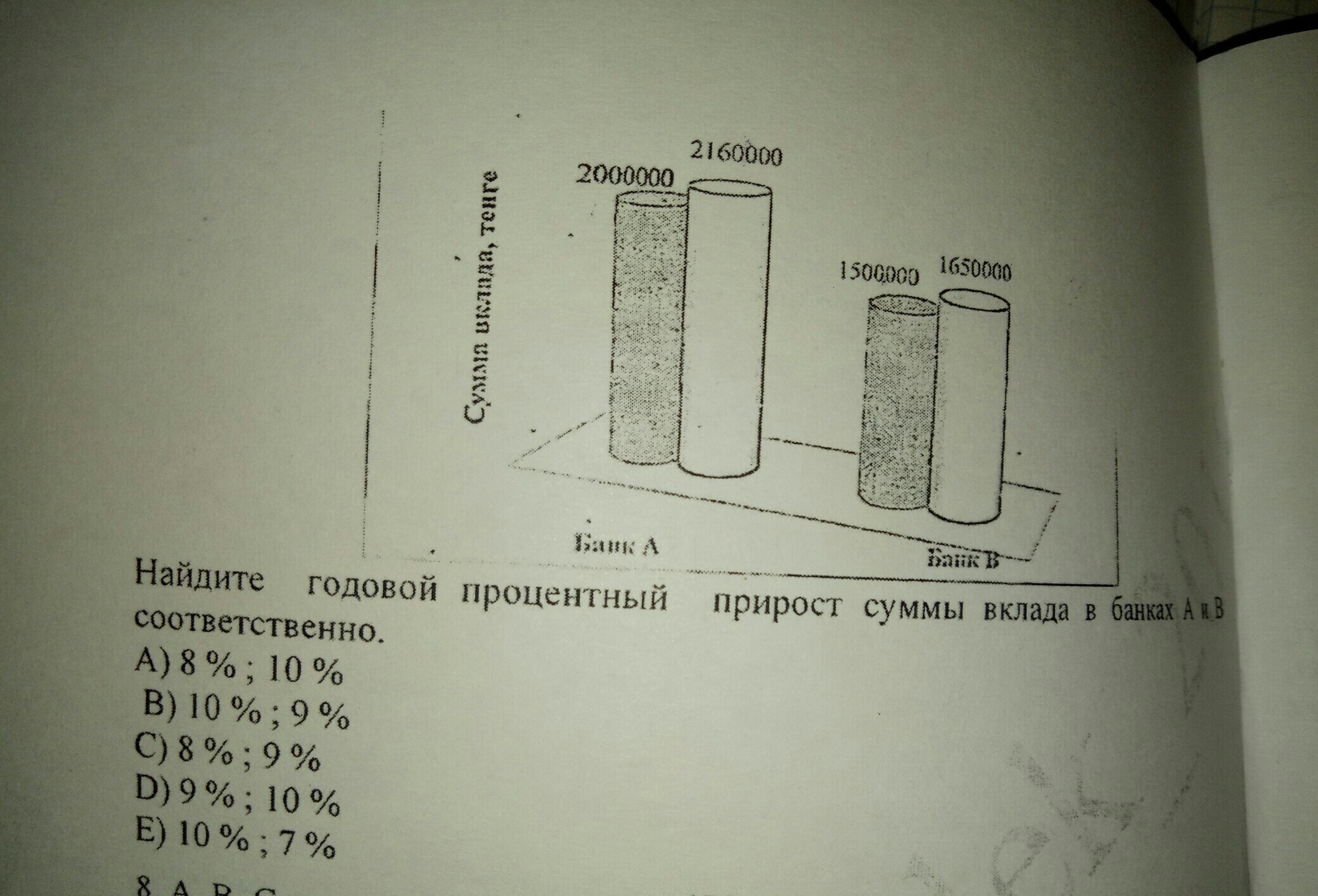 На диаграмме представлены данные об атмосферном давлении