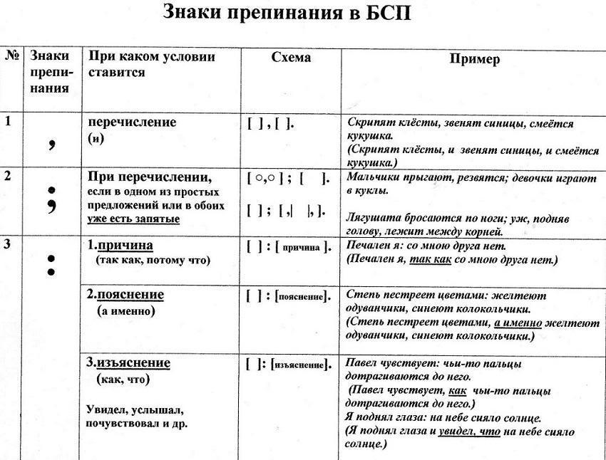 Как составить схему предложения с тире