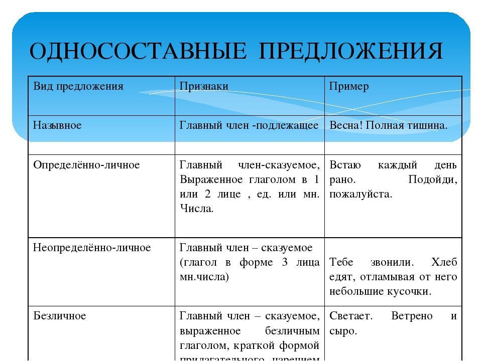 При трансформации качество изображения не изменяется какая графика