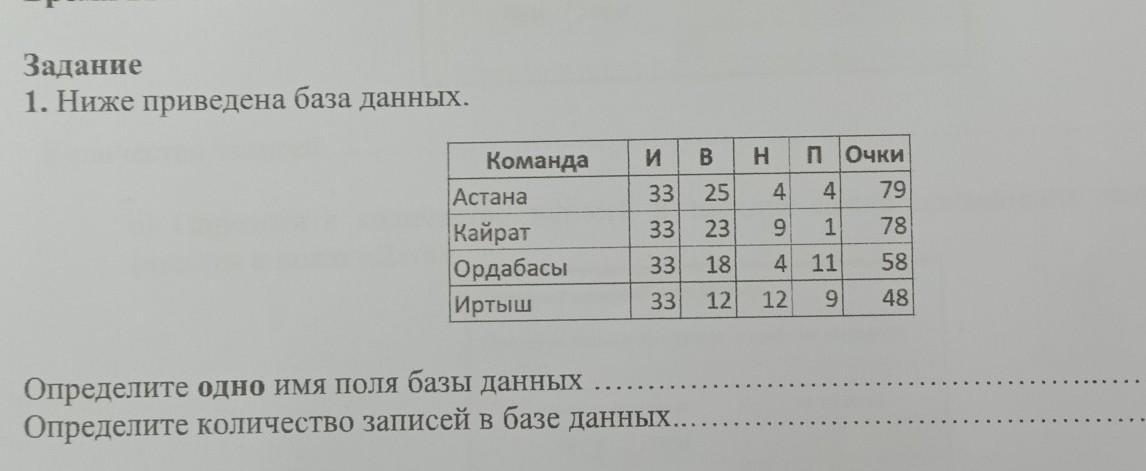 Запрос к базе данных недвижимость с полями комнаты площадь