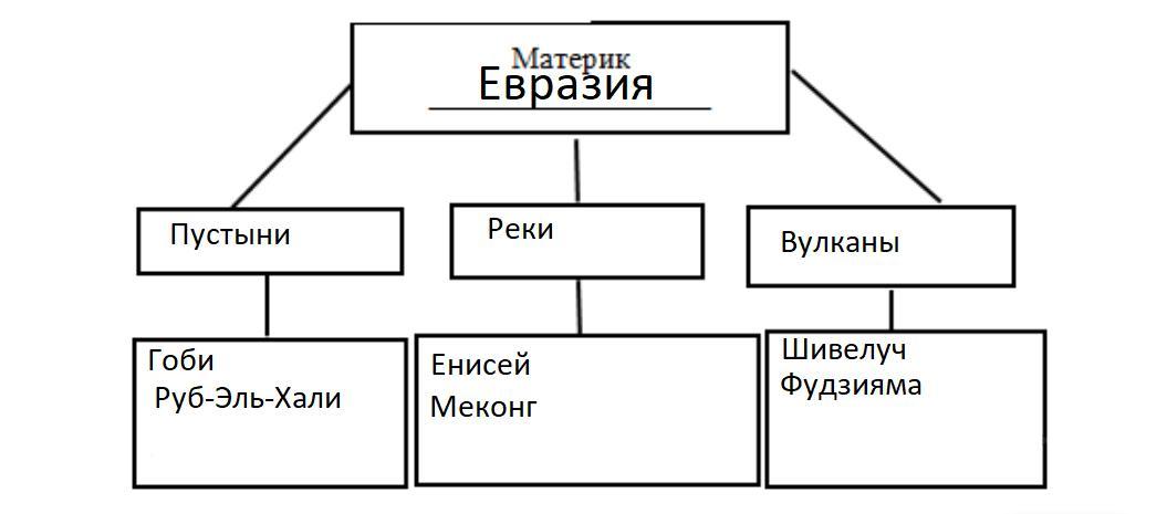 Выберите из указанных ниже. В приведённом ниже списке перечислены крупные географические. Приведенных ниже списке перечислены крупные географические объекты. Перечислите крупные географические объекты заполните схему. В приведённом ниже списке перечислены.