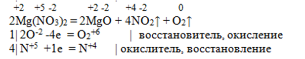 4 типа реакций химия. Mg no3 2 разложение при температуре. Mg no2 2 h2o. Mg no3 2 разложение. Mg+n2 mg3n2.