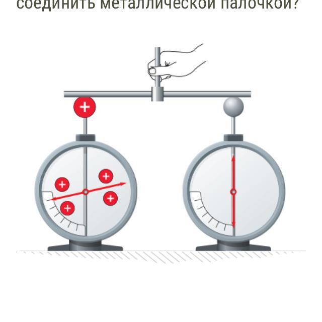 Как заряжены изображенные на рисунке шарики оба отрицательно оба положительно один