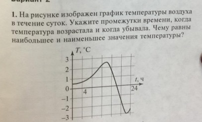 На рисунке изображен график температура воздуха