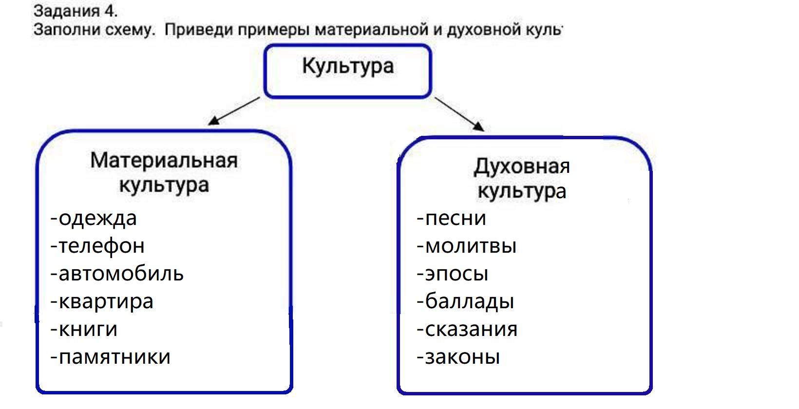 Презентация по обществознанию "Живой мир и культура"