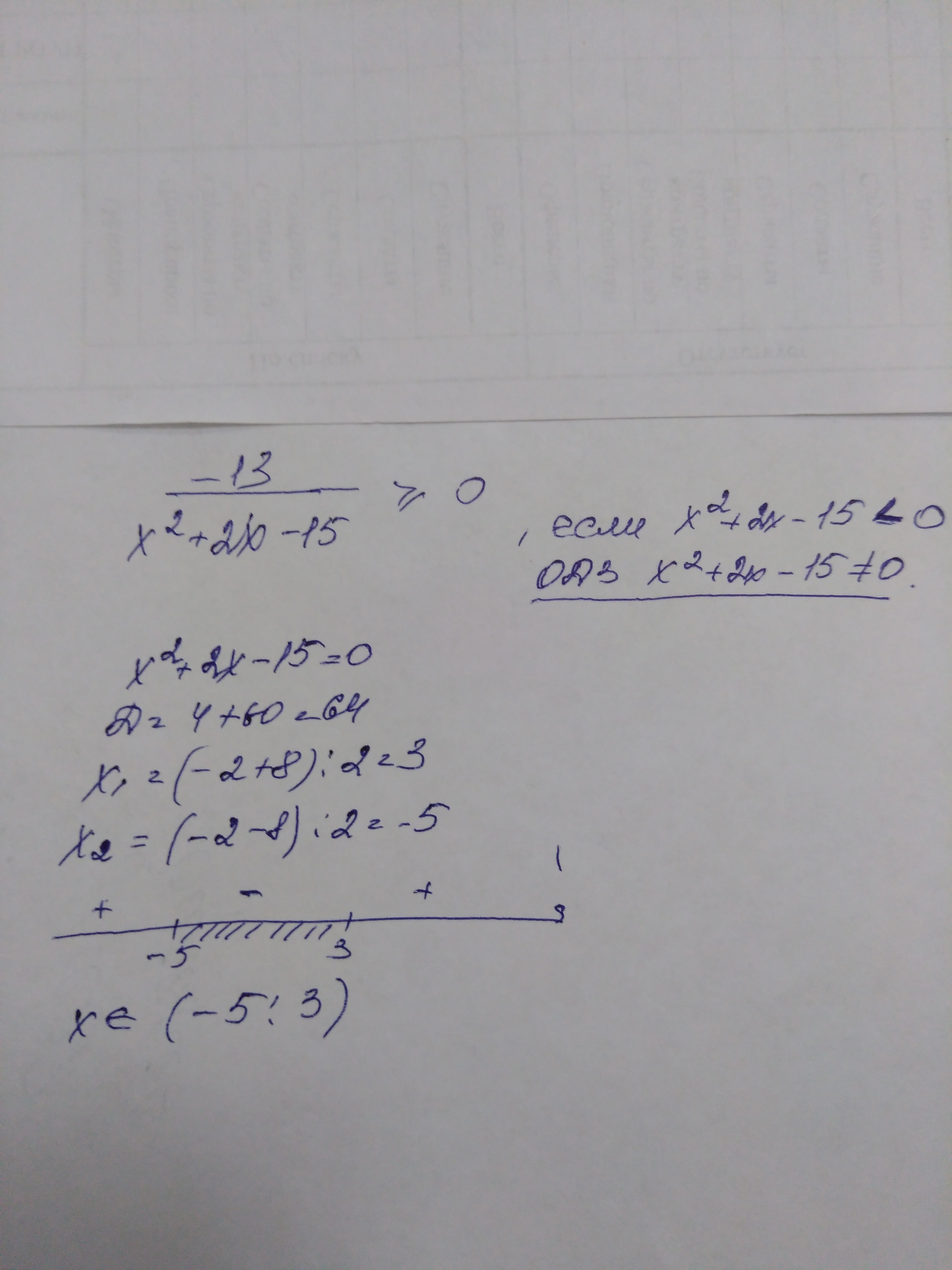 Реши неравенство x2 15x 0. X2-2x-15=0. -12/X2-2x-15. -12/X2-2x-15>0. Решите неравенство -x2+2x+15 0.