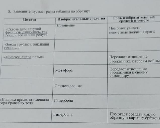 Заполните пустые графы таблицы. Заполните таблицу примерами рассуждая по образцу Грач настежь. Графы в таблице. Классификация заболеваний прямой кишки заполните пустые графы.