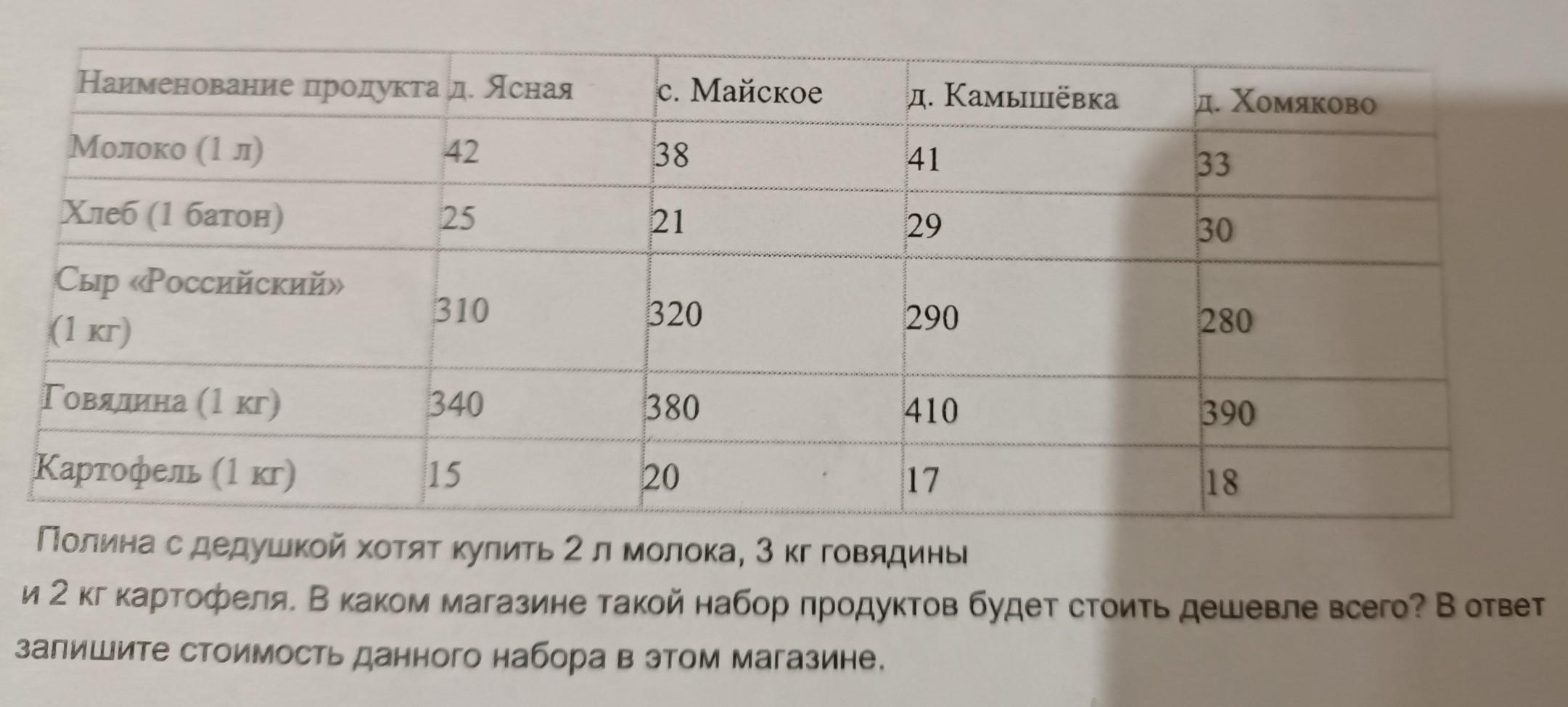 В таблице указана стоимость продуктов