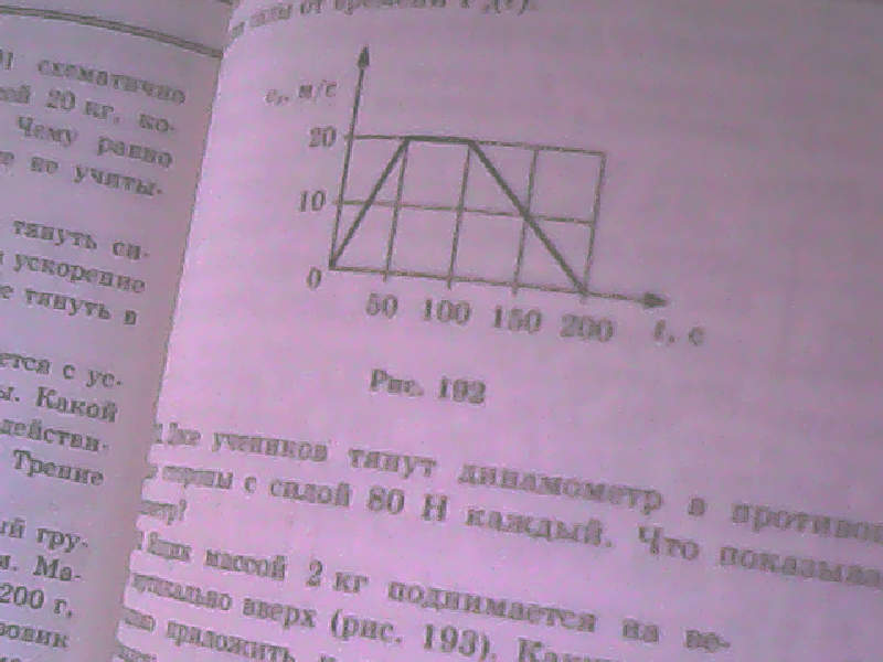 График зависимости проекции силы от времени. Движение тела массой 12 кг. Движение тела массой 12 кг под действием. Движение тела массой 12 кг под действием силы f1 описывается. Движение тела массой 12 кг под действием силы f1 описывается графиком.