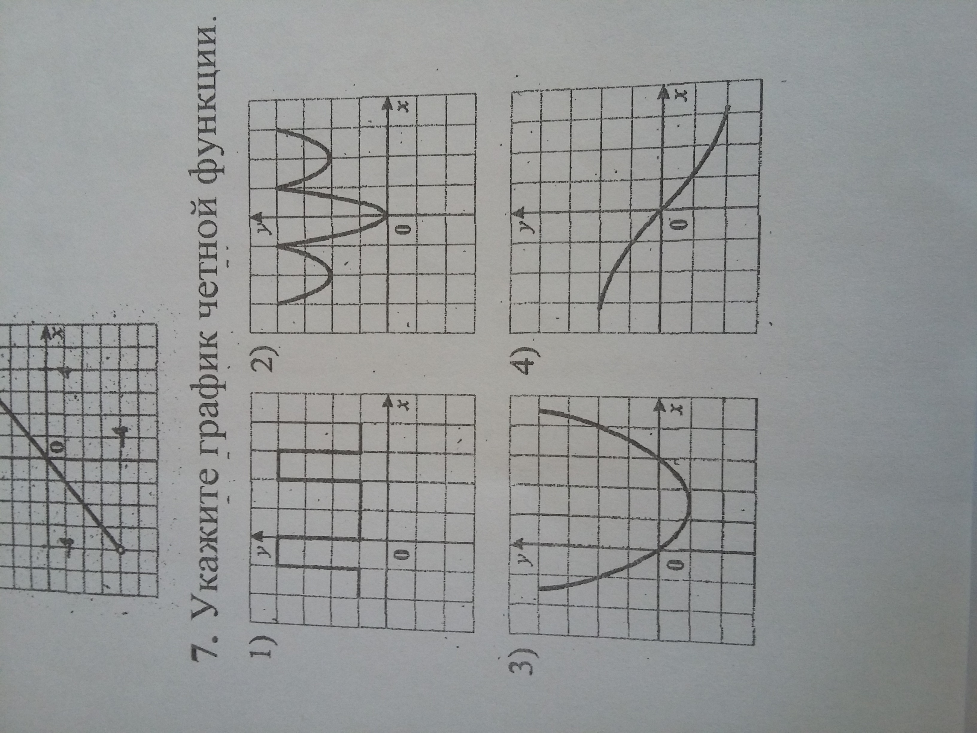 Четные графики примеры. График четной функции. Укажите график функции. Дорисуйте график четной функции. Укажите график четкой функции.