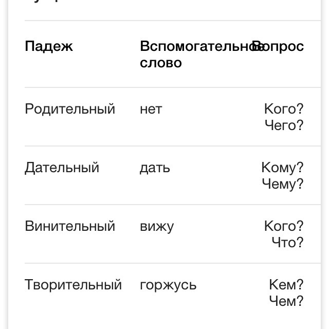 Пришел к нам падеж. Мы падеж. Какое слово может помочь нам различать и.п р.п в.п.