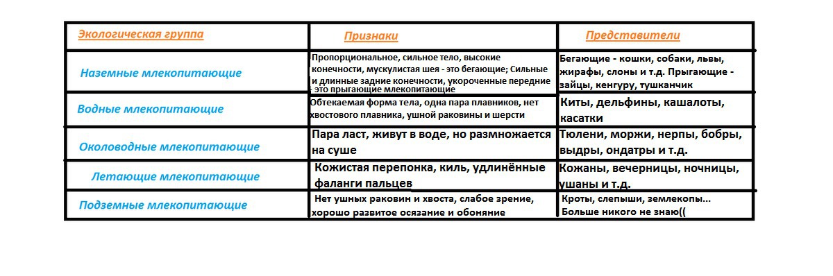 Назовите общие признаки млекопитающих используя рисунки 190 и 191