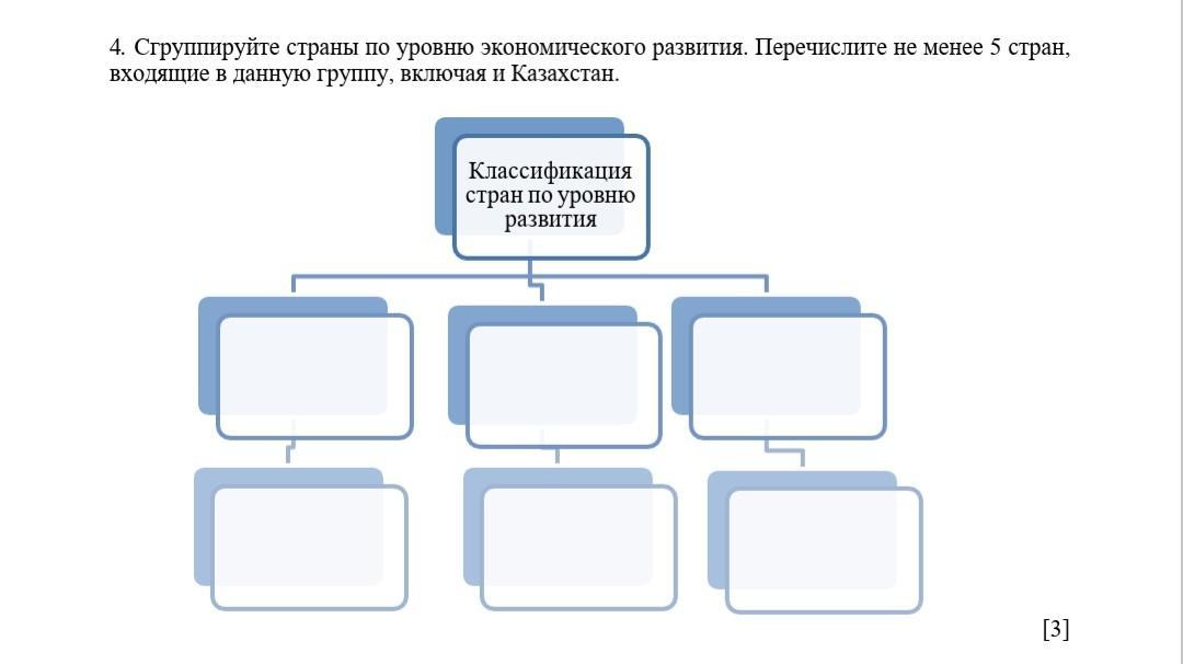 В развитии стран входящих в