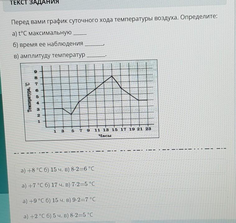 Определите температуру воздуха по графику. График суточного хода температуры воздуха. Перед вами график суточного хода температур определите. График суточного хода температуры воздуха 6 класс. Схему суточного хода температуры.